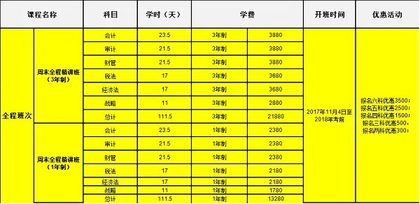 2017注册会计师考试成绩查询入口
