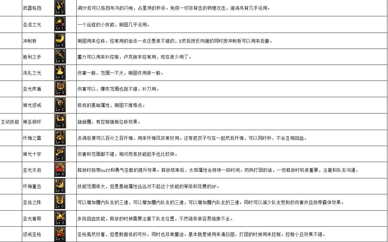 《DNF》100圣骑士加点推荐