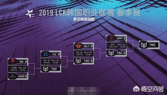 LCK常规赛结束，KT面临保级，SKT或与GRF争夺冠军，你觉得谁会赢？