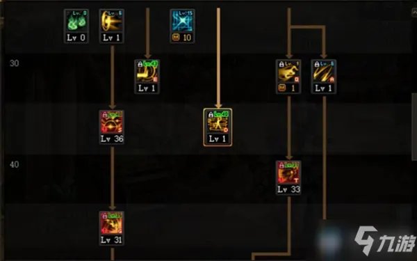 《DNF》次元行者三觉怎么玩 次元行者三觉加点攻略