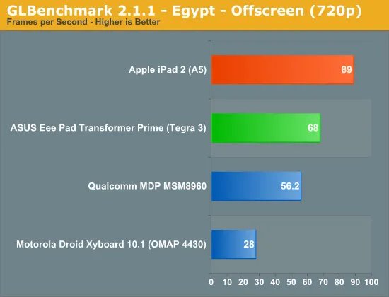 绝对有你不知道的：The New iPad全面解析
