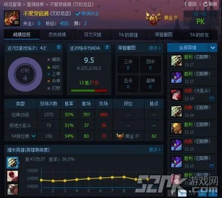 《英雄联盟LOL》曾小贤和Angelababy杨颖游戏ID介绍