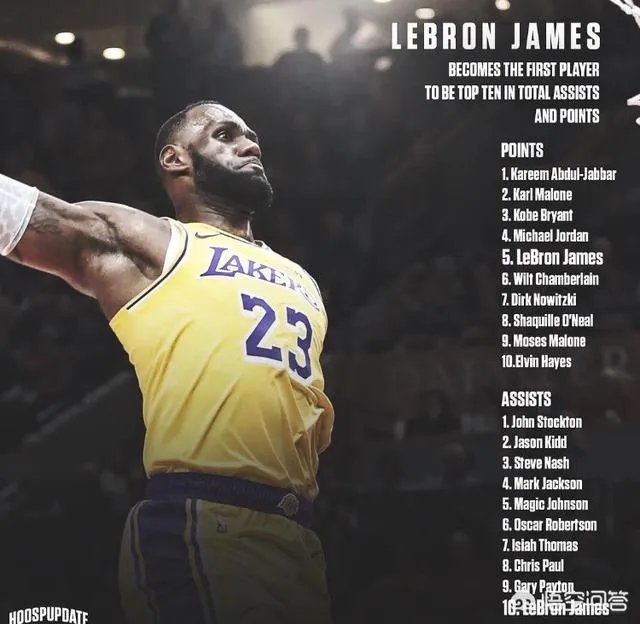 联盟现役所有叫詹姆斯的人,詹姆斯可以是名,也可以是姓,他们组成最强阵容是啥水平?