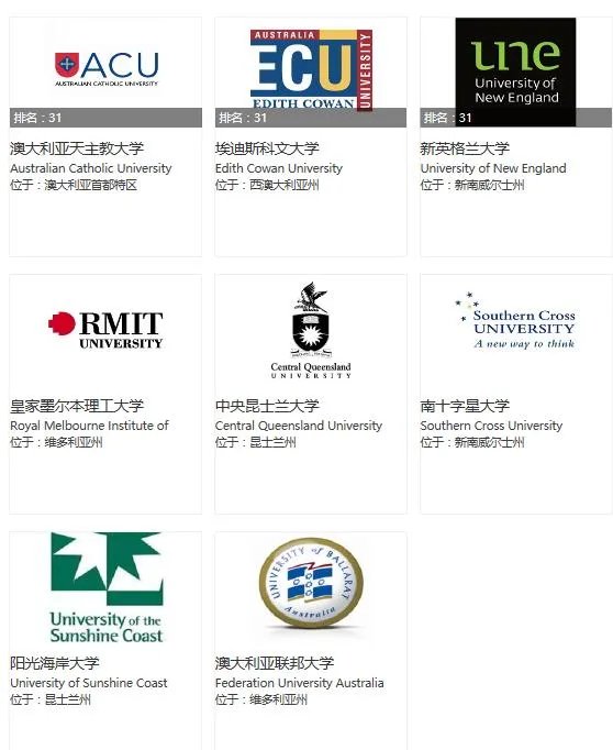 如何辨别澳洲的“野鸡大学”?