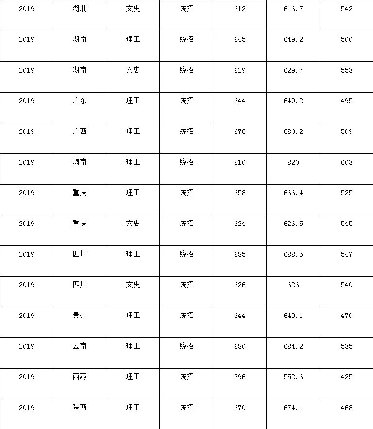 北京航空航天大学2020高考各省录取分数线_北京航空航天大学历年各省录取分数线