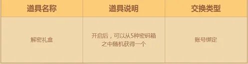 2019DNF数字解密得好礼活动玩法攻略