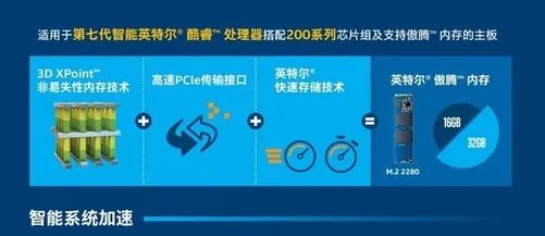 Intel傲腾内存实测：二次跑分秒SATA SSD