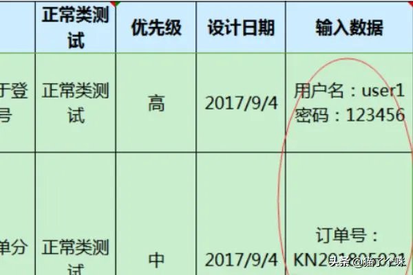 软件测试用例的基本要素包括哪些？