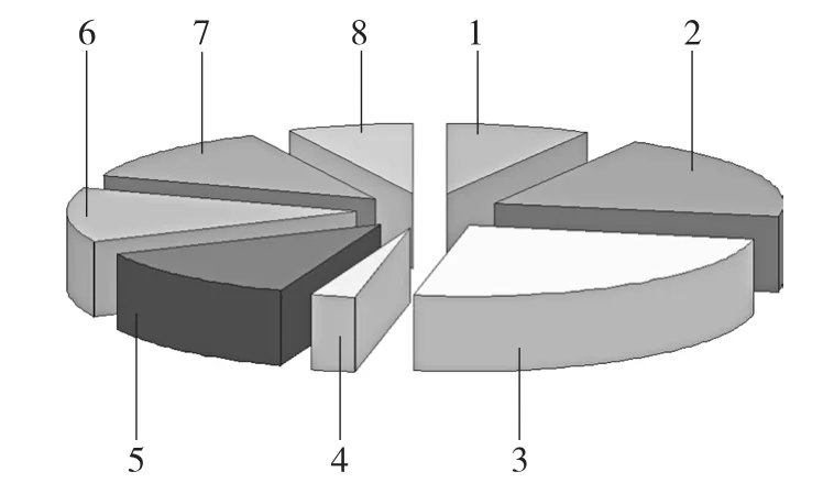 蜂花粉的主要成分有哪些？