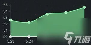 深海泰坦出装上单 英雄联盟泰坦玩法教学