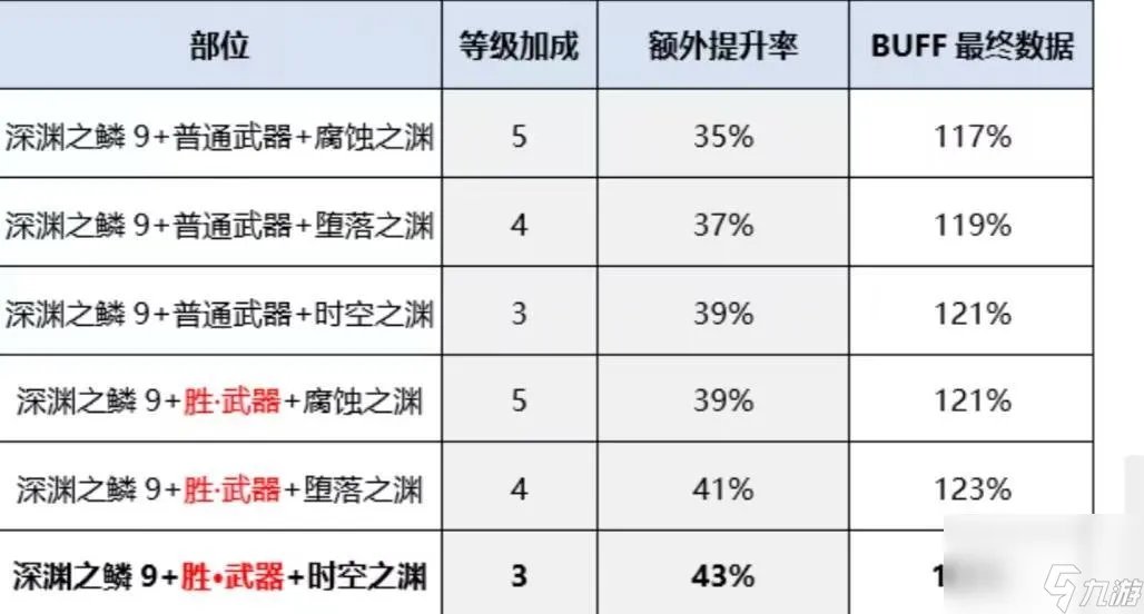 地下城与勇士流浪武士换装buff套是什么   地下城与勇士