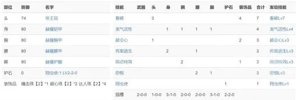 《怪物猎人崛起》3.0大锤配装与思路详解 大锤护石与防具选择建议