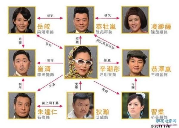 荃加福绿寿探案人物