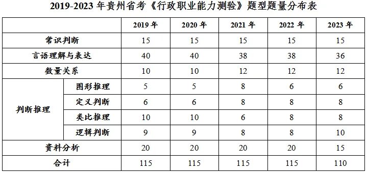 2023贵州公务员考试行测试题解读