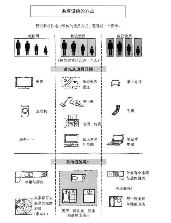 人和尺寸都有自己的习惯一广州架构装饰