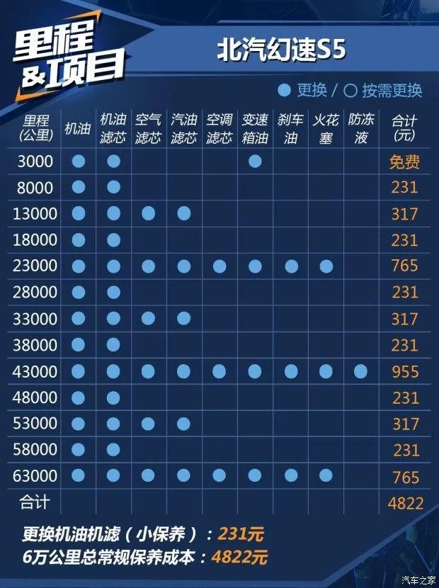 幻速s5为什么时速只能跑到120