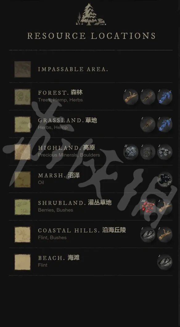 《新世界》资源有哪些？new world资源分布地图一览