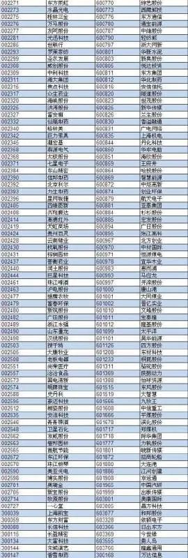 中证500指数成分股有哪些