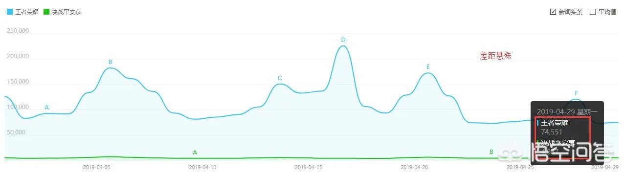 你觉得《王者荣耀》和《决战平安京》谁会先“凉”？
