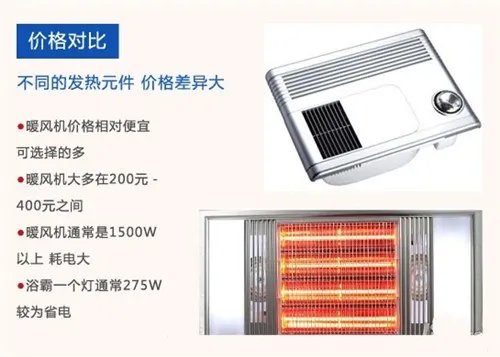 浴霸和暖风机哪个好  浴室常用取暖电器性能大比拼