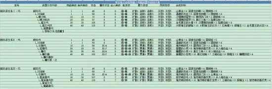 怪物猎人OL弓箭派生路线 弓箭派生列表