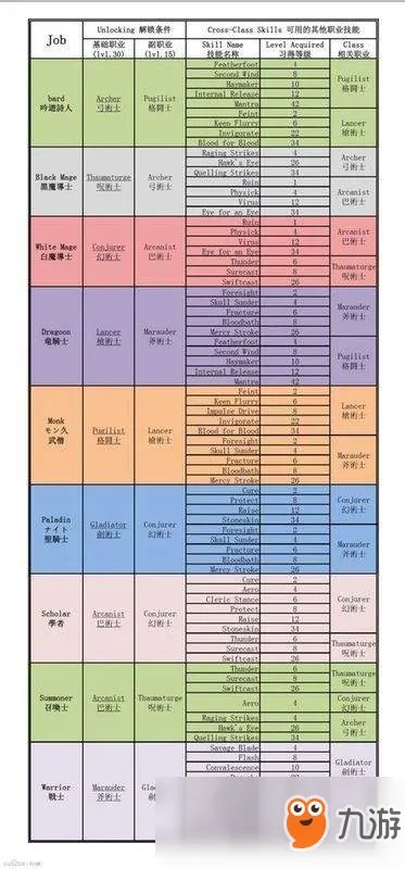 《最终幻想14》转职方法心得分享 怎样转职