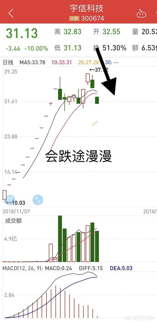 新股5板开板后又马上涨停，后续应该怎么操作比较好？