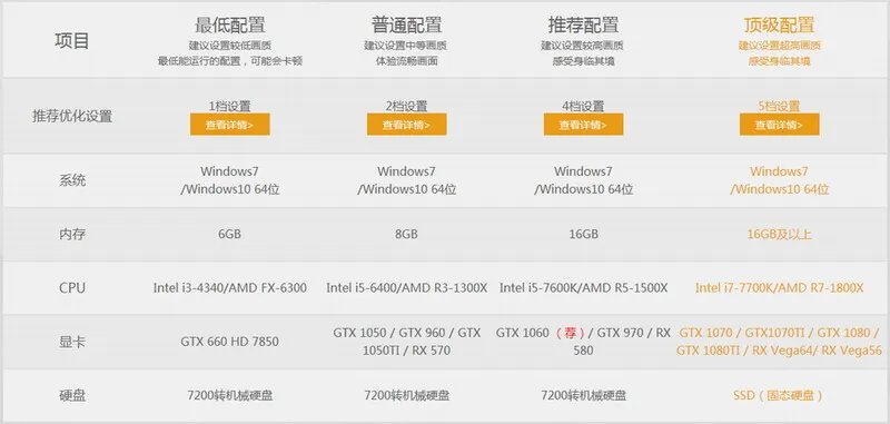 斗战神和吃鸡谁的配置要求高