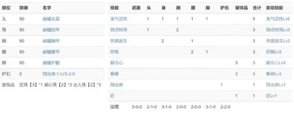 《怪物猎人崛起》3.0大锤配装与思路详解 大锤护石与防具选择建议