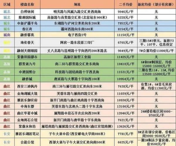在同一个地段，新房和二手房应该怎么选？