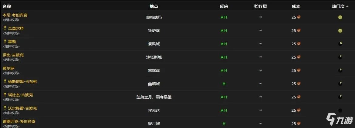 《魔兽世界怀旧服》冬幕节小姜饼怎么获得 冬幕节小姜饼获得方法分享