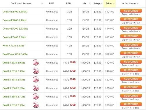 买不如租！服务器租用令菜鸟堪比专家