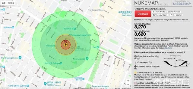 原子弹能炸出多深的坑？