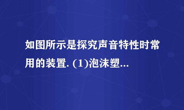 如图所示是探究声音特性时常用的装置. (1)泡沫塑料球在实验中起什么作用？(2)加大力度敲音叉，发生的现象如图乙所示，由此你又可以得出什么结论？(3)如图丙所示，敲击右边的音叉，左边完全相同的音叉把泡沫塑料球弹起，这个现象说明了什么？