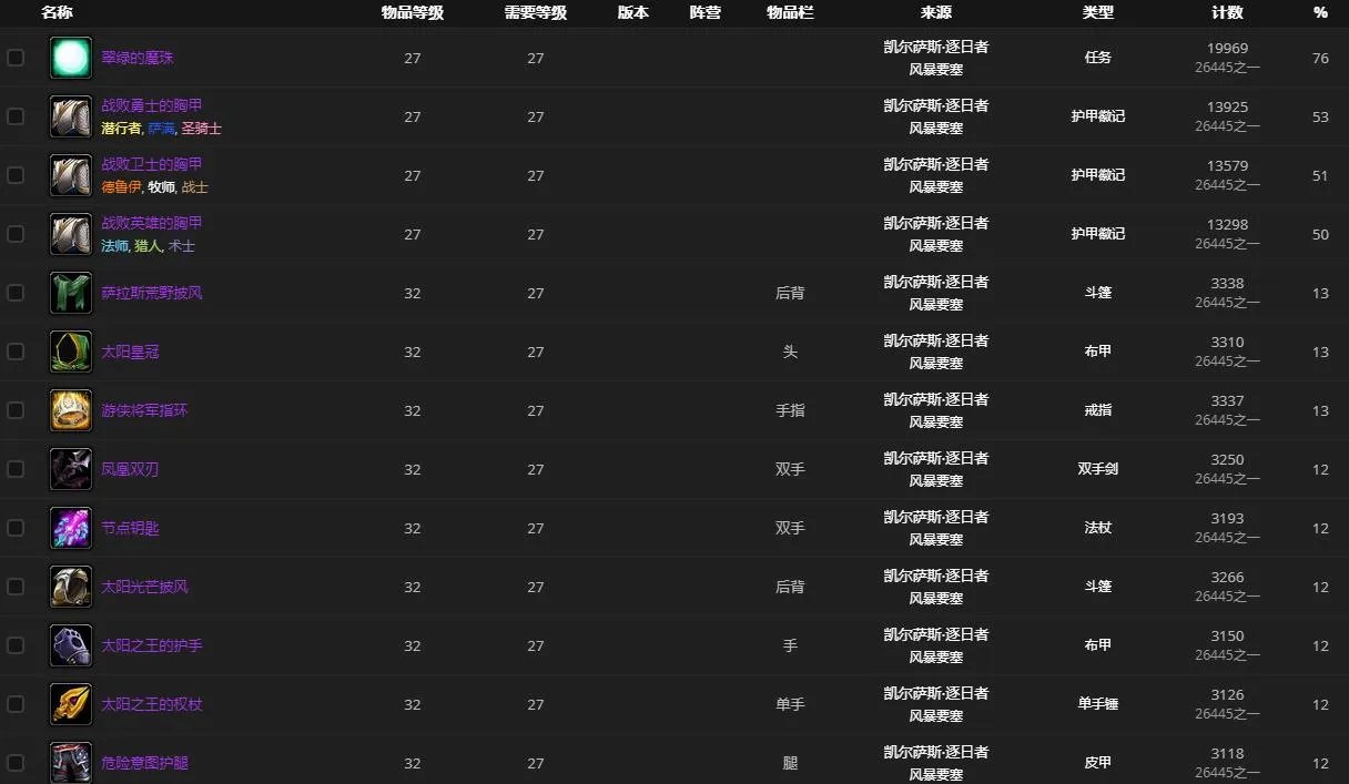 《魔兽世界》凯尔萨斯逐日者在哪