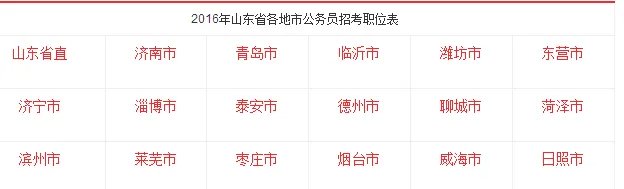 2016年山东公务员考试职位表（各地市）
