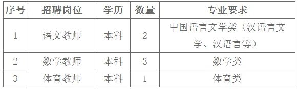 2022嘉兴教师招聘-海宁卫生学校招聘合同制教师6名公告
