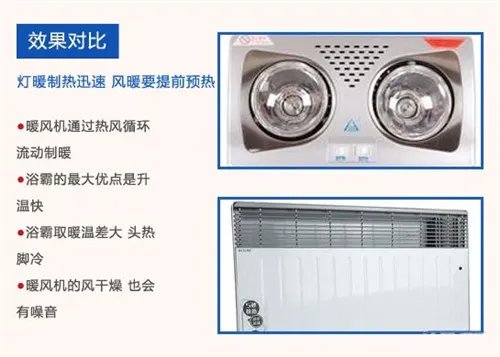 浴霸和暖风机哪个好  浴室常用取暖电器性能大比拼