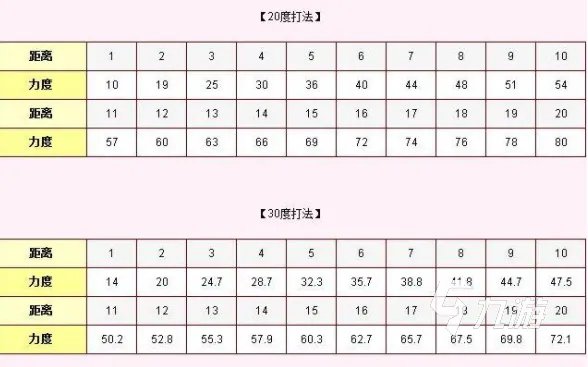 弹弹堂大冒险角度力度攻略 角度力度打法分享