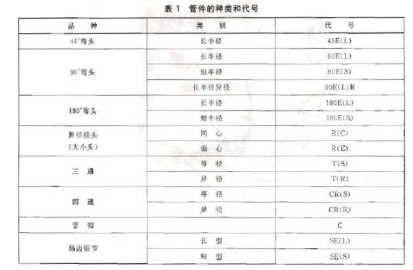 CAD图纸 RC80是 RC是管的直径吧？ 我想知道RC是什么的简写。