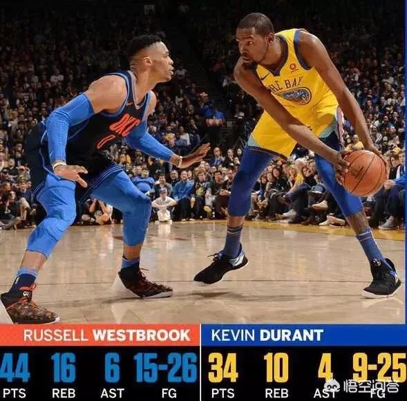 威少44分对飙杜兰特34分，什么水平？