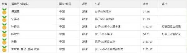 2014仁川亚运会游泳