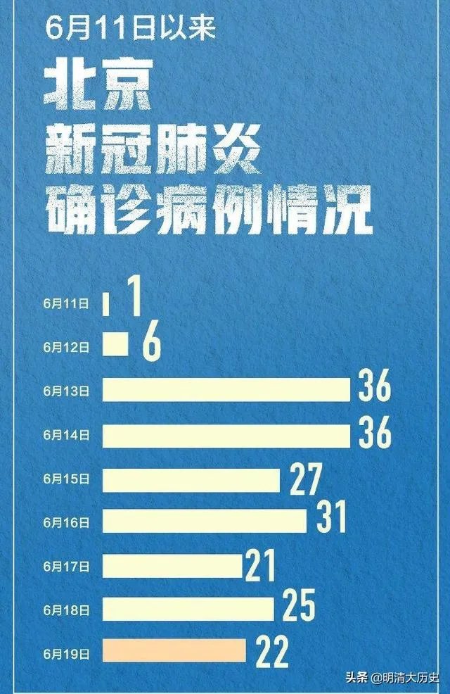 北京新冠疫情大概会在什么时候结束？