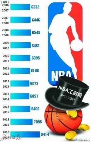 韦德向球队请假,无限期离队,是不是对骑士队失望透顶了?