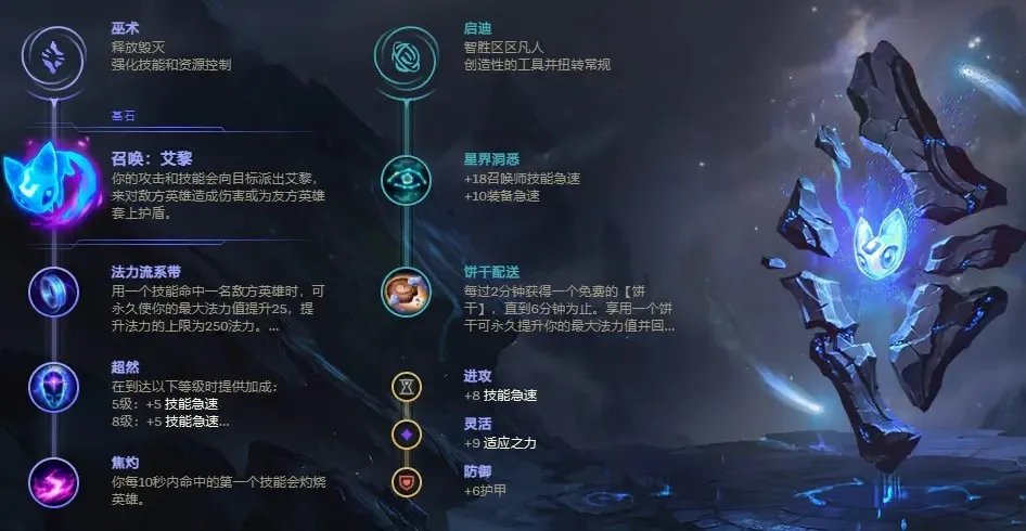 LOL2023璐璐符文怎么点