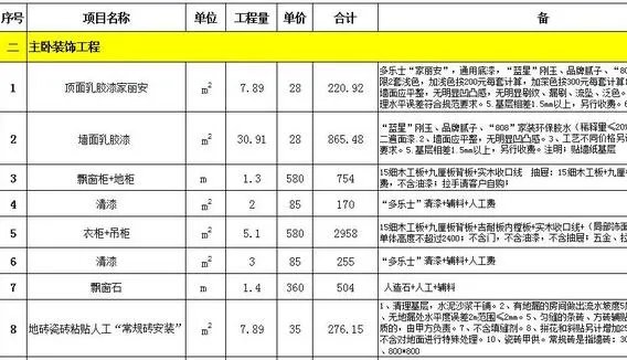 80平米房子装修价格是多少