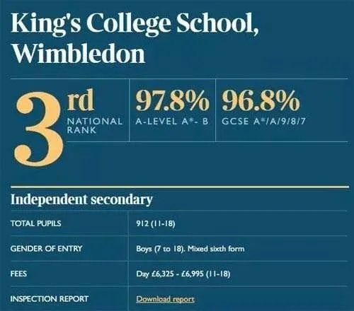 英国私立中学排名大全
