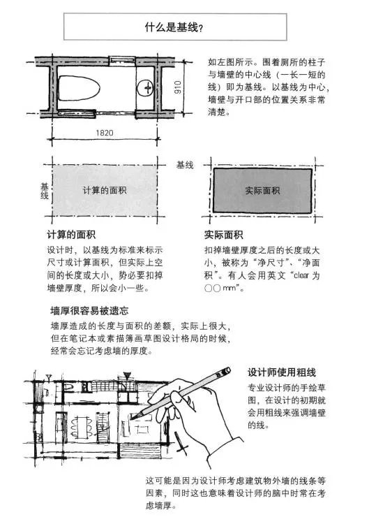 人和尺寸都有自己的习惯一广州架构装饰