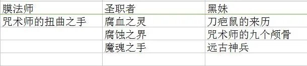 《DNF》90版本全魂图远古掉落一览