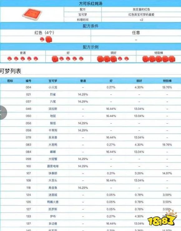 宝可梦大探险食谱配方汇总：2021最新食谱配方表大全[多图]
